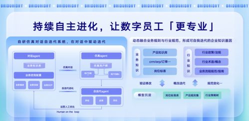 人工智能引領(lǐng)變革 全球首批AI數(shù)字員工實(shí)現(xiàn)規(guī)?；涞毓拯c(diǎn)